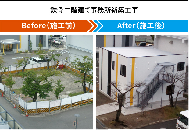 鉄骨二階建て事務所新築工事