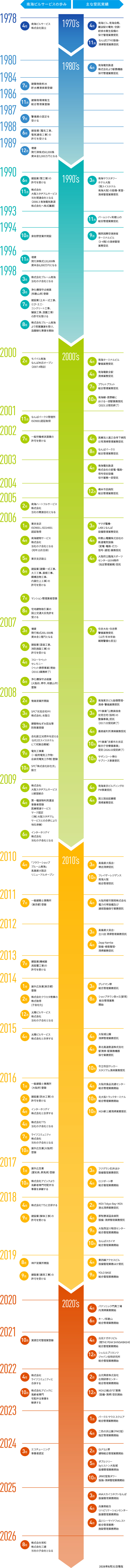 南海ビルサービスの歩み